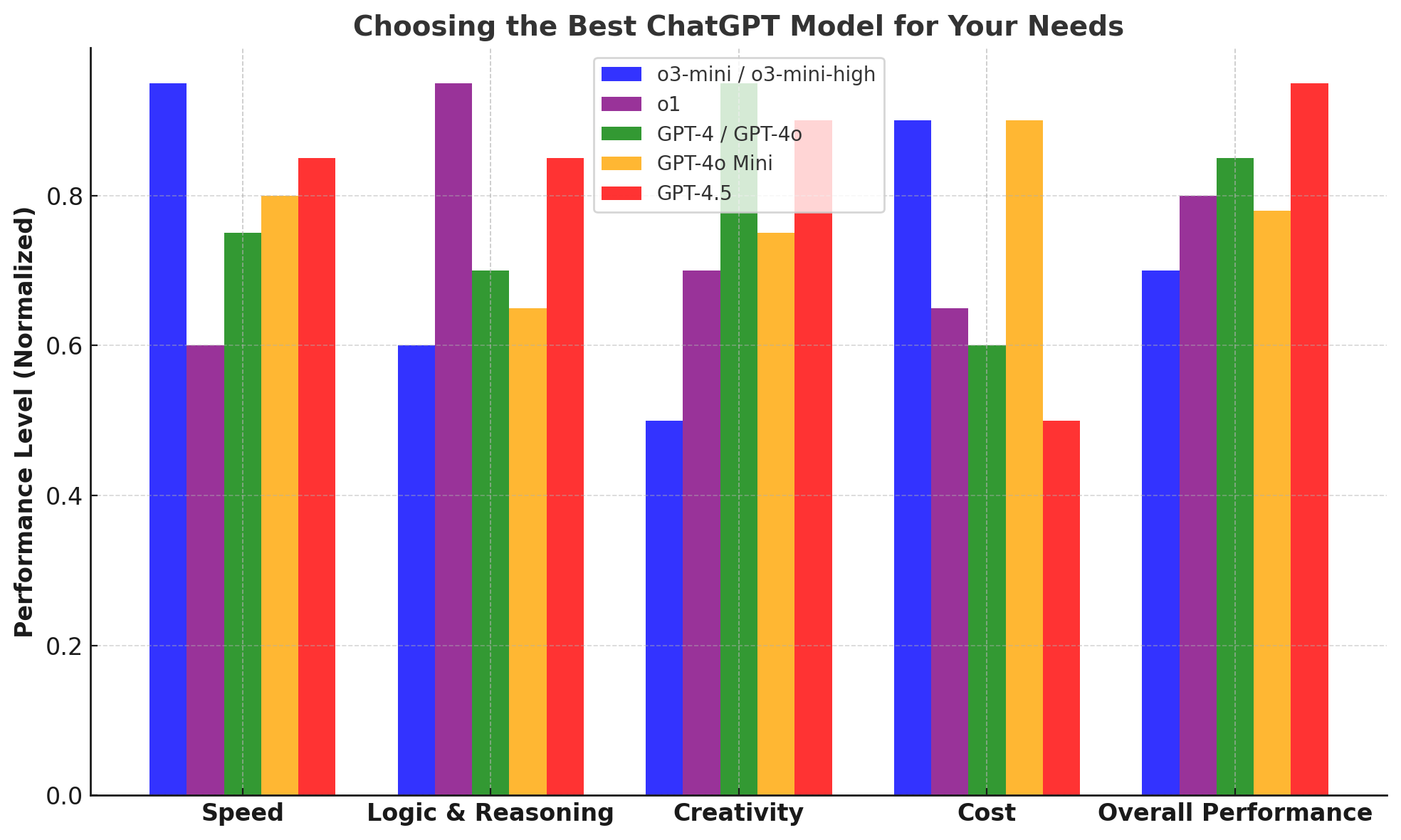 Which ChatGPT Model Is Worth Using We ve Got Answers AI Tools which-chatgpt-model-is-worth-using-we-ve-got-answers-ai-tools